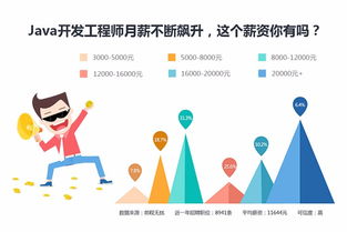 紹興華繪云教育 Java編程語言軟件開發(fā)實戰(zhàn)班——賦能企業(yè)數(shù)字化轉型與管理咨詢新路徑
