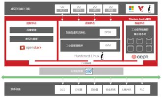 以軟件定義工業(yè)架構驅動數(shù)字工廠轉型——企業(yè)管理咨詢新范式
