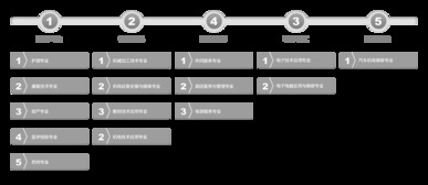 湖北華秦教育 職業(yè)教育數(shù)字化轉(zhuǎn)型與示范校建設的創(chuàng)新實踐